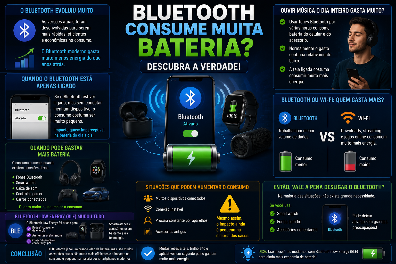 Deixar o Bluetooth Ligado Gasta Muita Bateria?