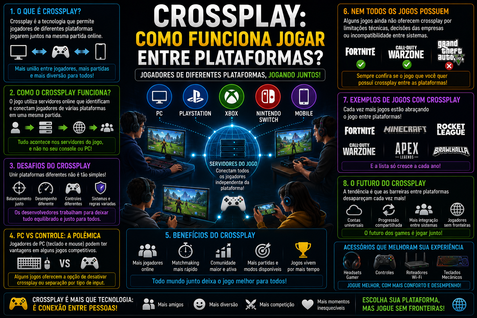 Como o Crossplay Mudou os Jogos Online