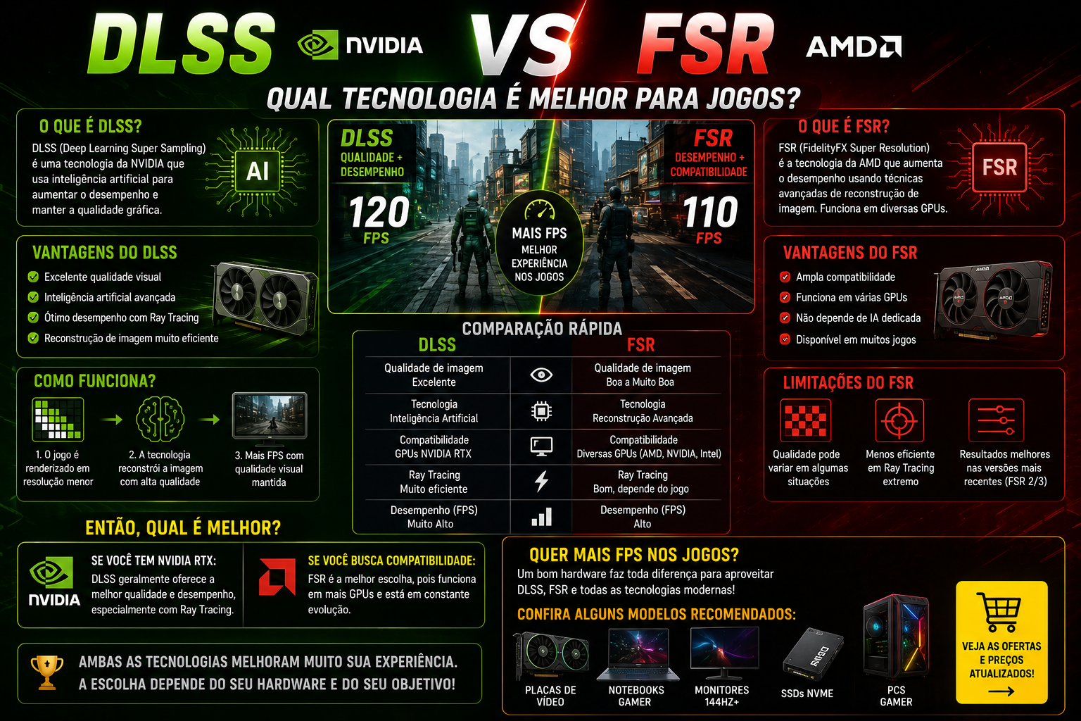 DLSS vs FSR: Qual Entrega Mais FPS Sem Perder Qualidade?