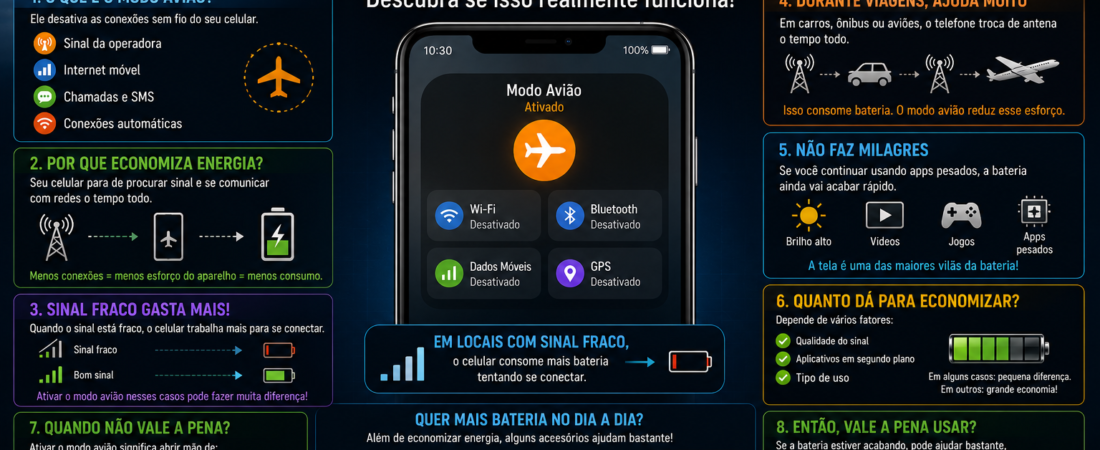 Ativar o Modo Avião Faz a Bateria Durar Mais?