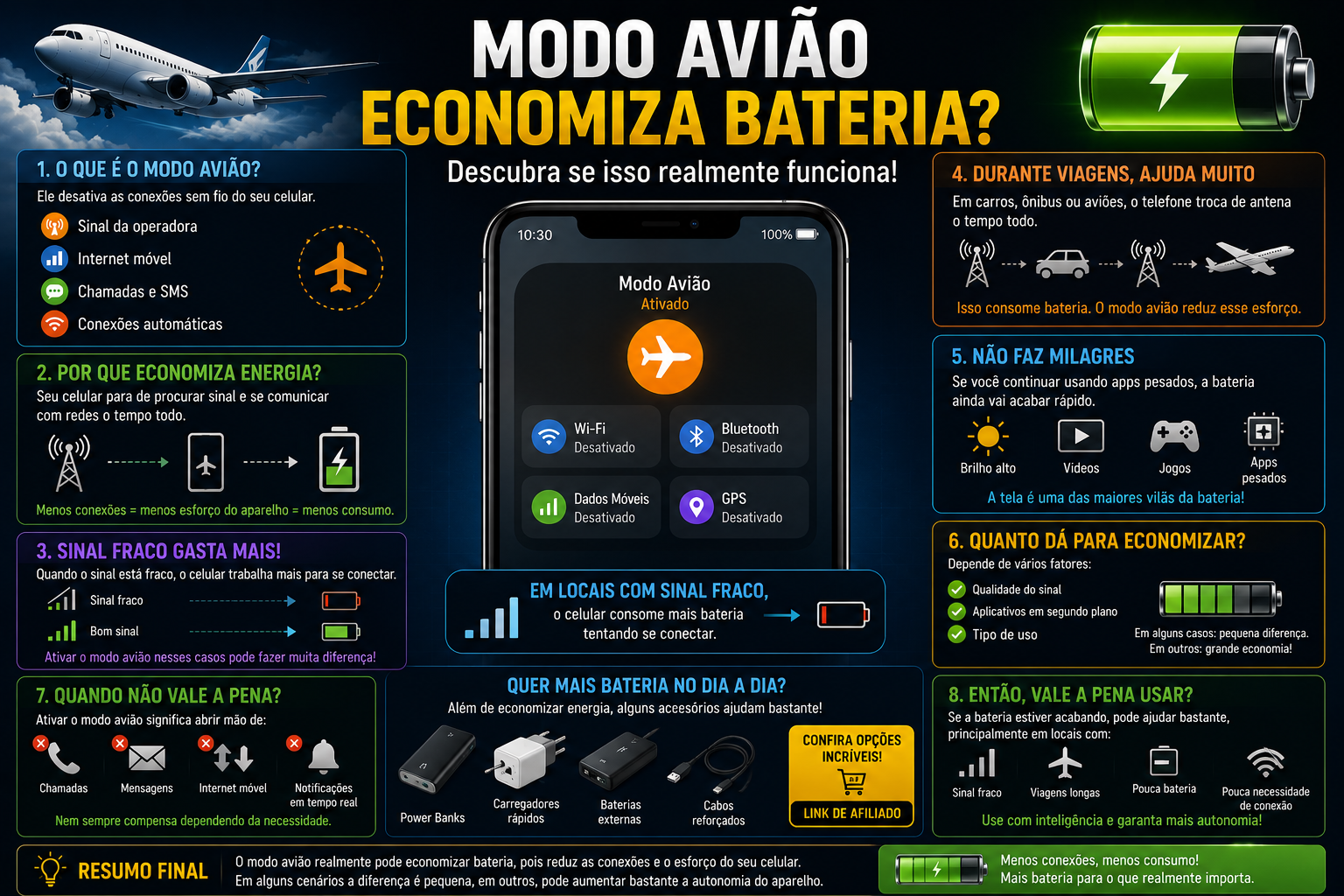 Ativar o Modo Avião Faz a Bateria Durar Mais?