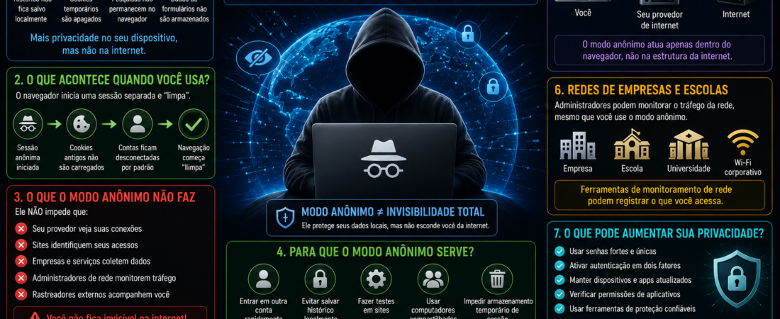 O Modo Anônimo Realmente Deixa Você Invisível?