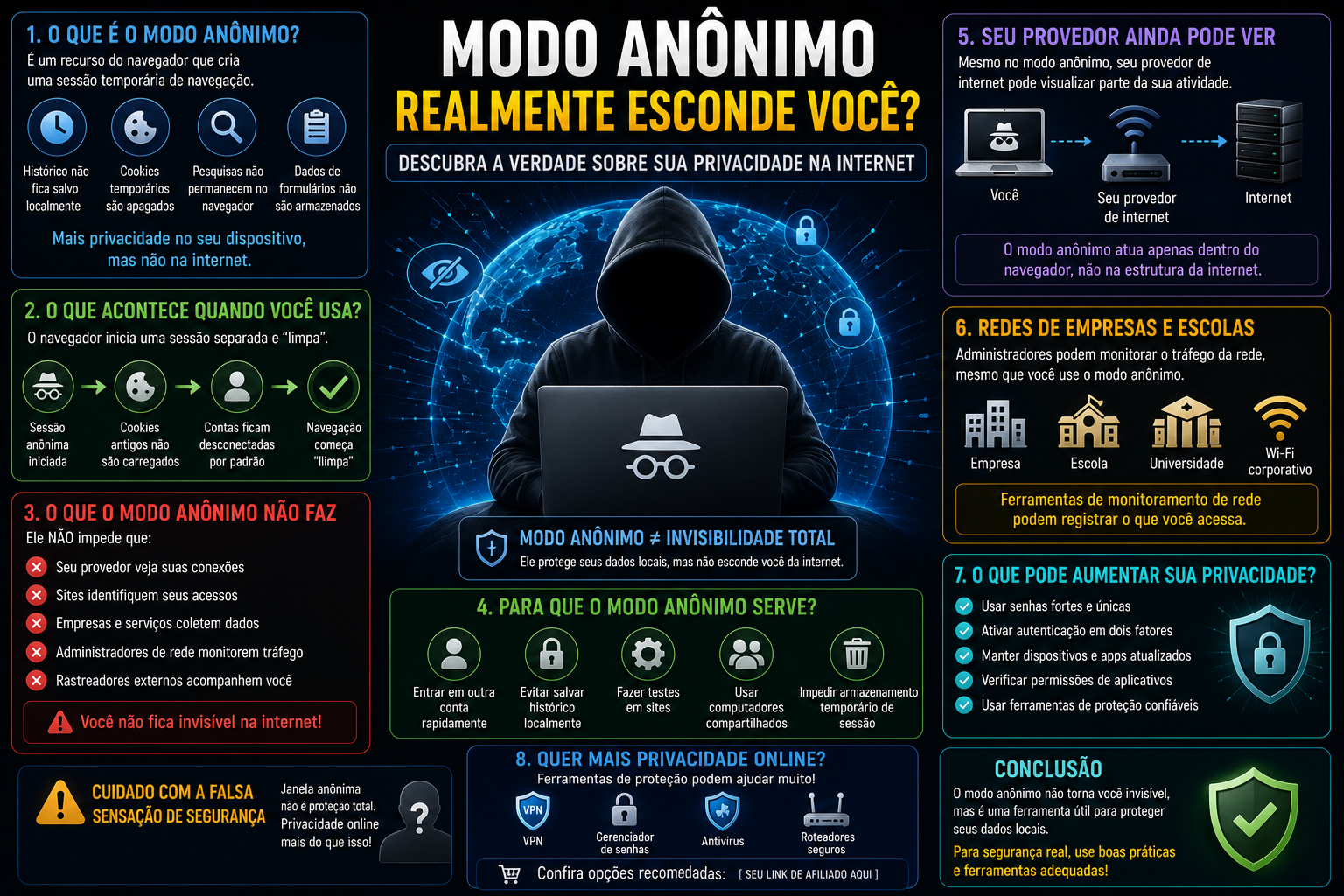 O Modo Anônimo Realmente Deixa Você Invisível?