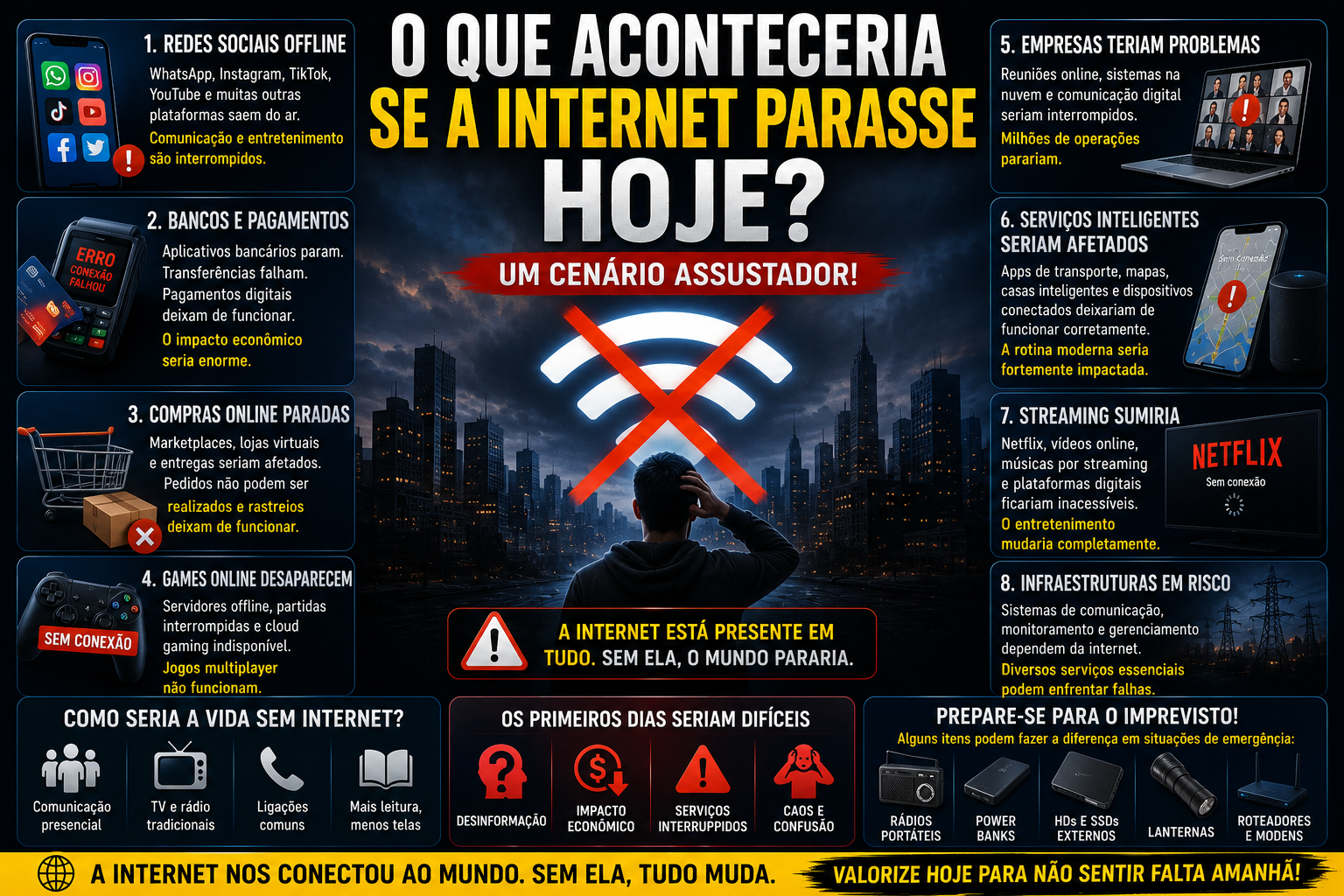Como Seria o Mundo Sem Internet Por Um Dia?