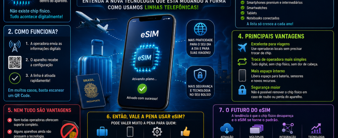 O Fim do Chip Físico? Tudo Sobre o eSIM