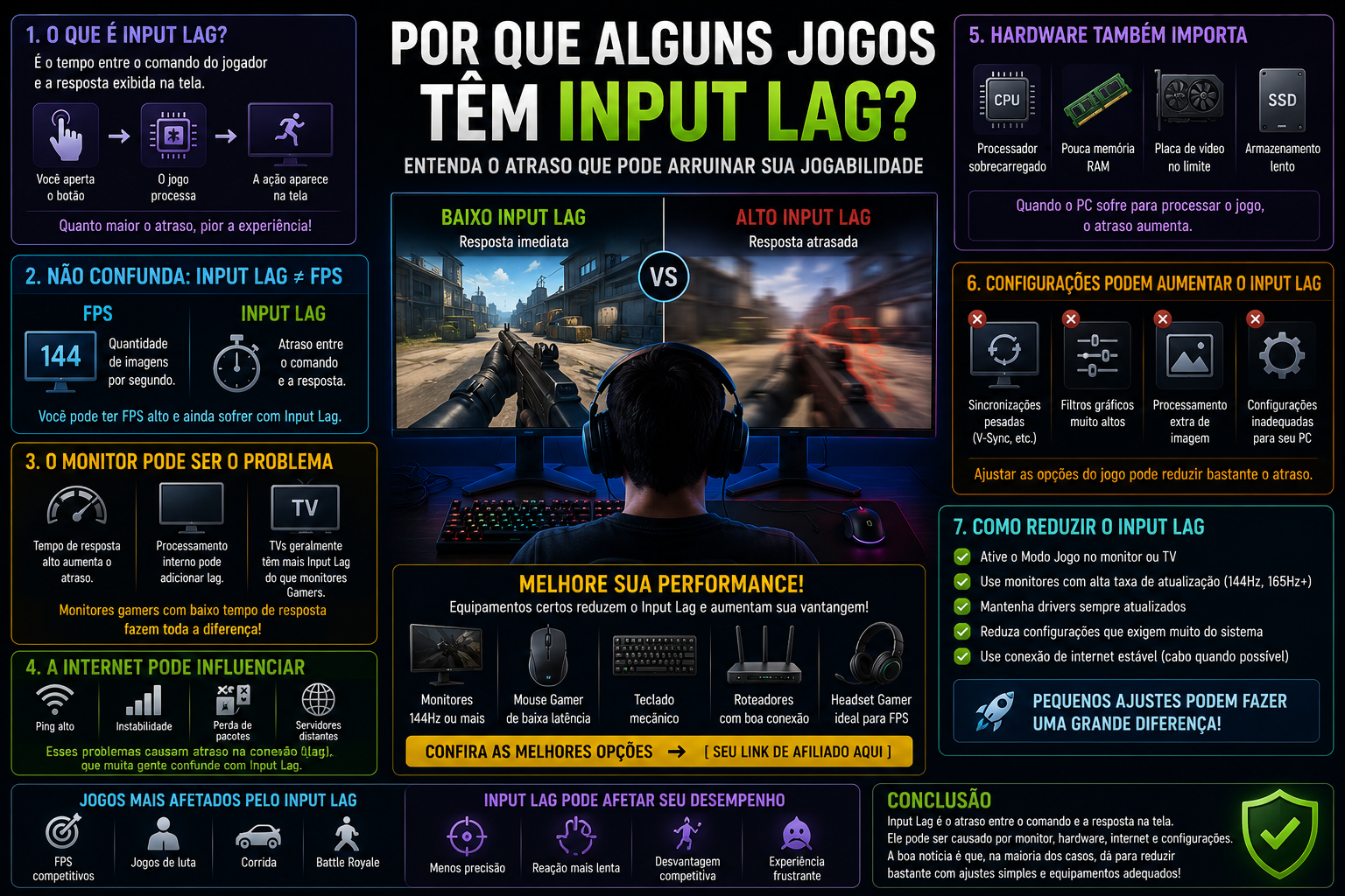 O Que é Input Lag e Por Que Ele Atrapalha Tanto nos Jogos?