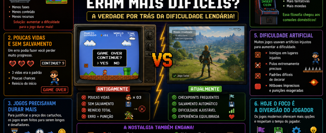 A Verdade Sobre a Dificuldade dos Jogos Retrô