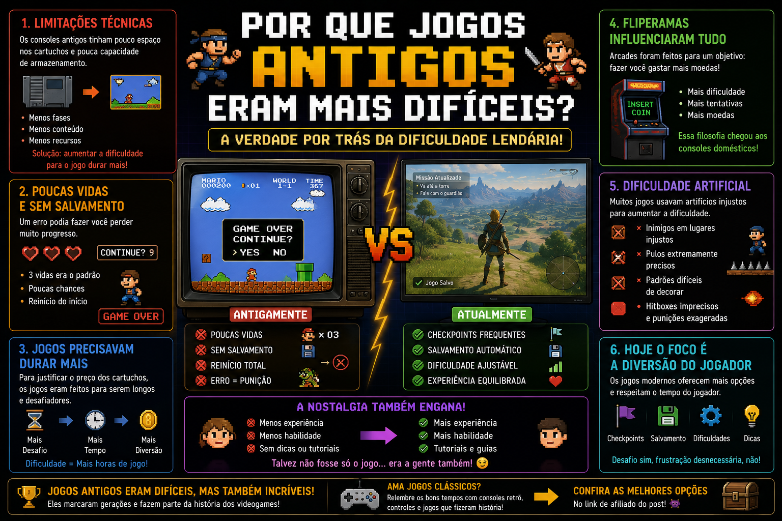 A Verdade Sobre a Dificuldade dos Jogos Retrô