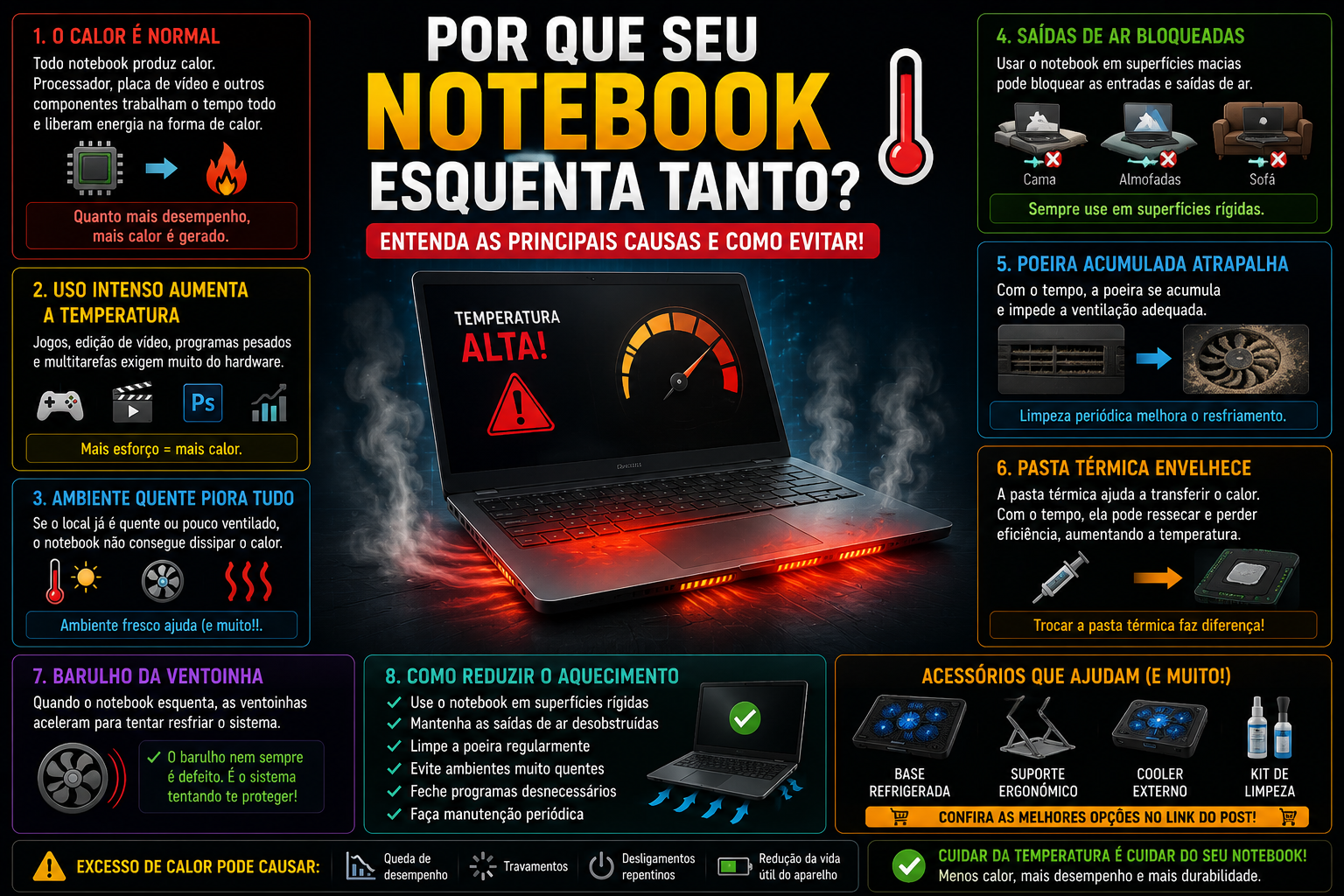 Notebook Esquentando Muito? Veja os Principais Motivos