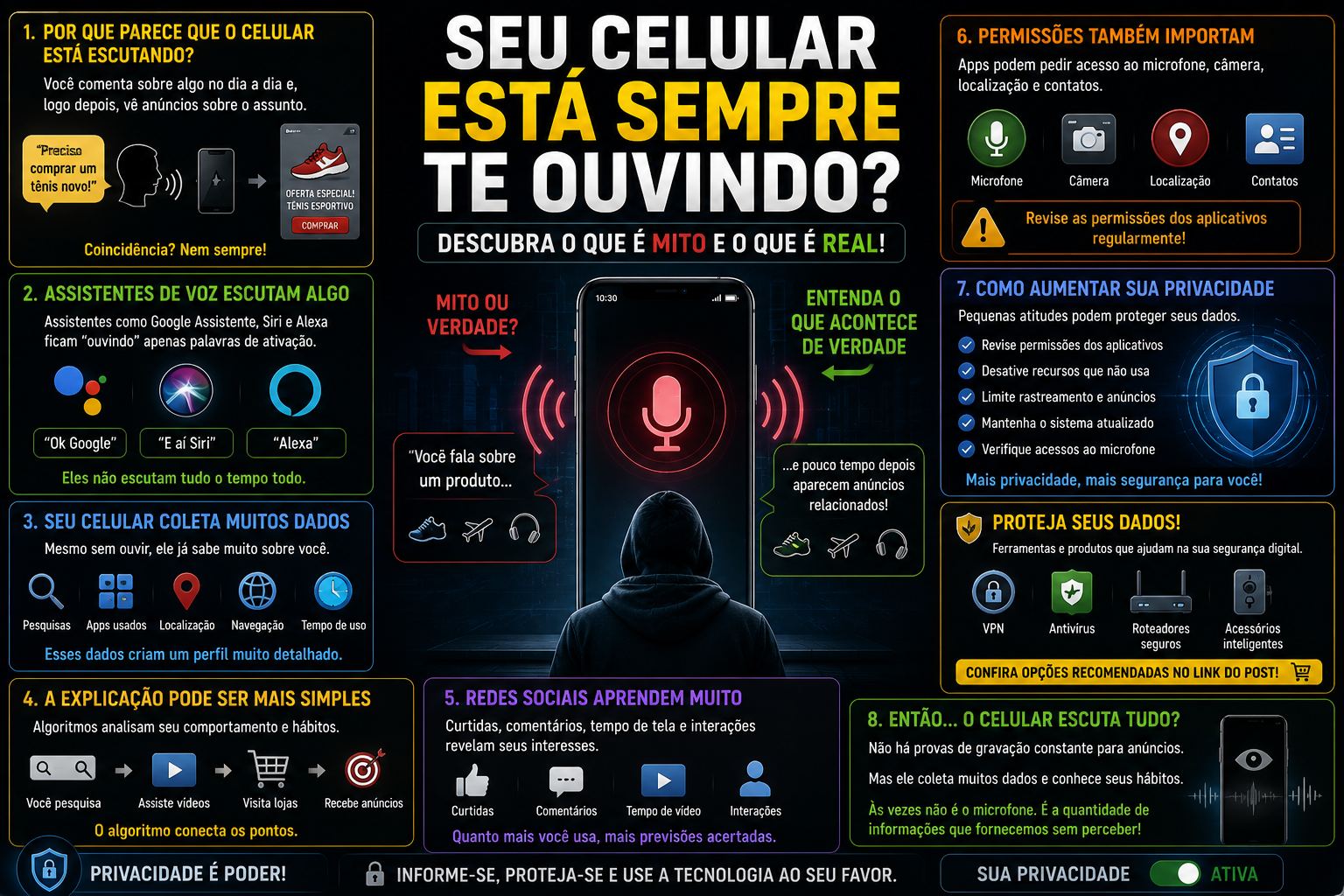 Seu Smartphone Escuta Tudo o Que Você Fala?