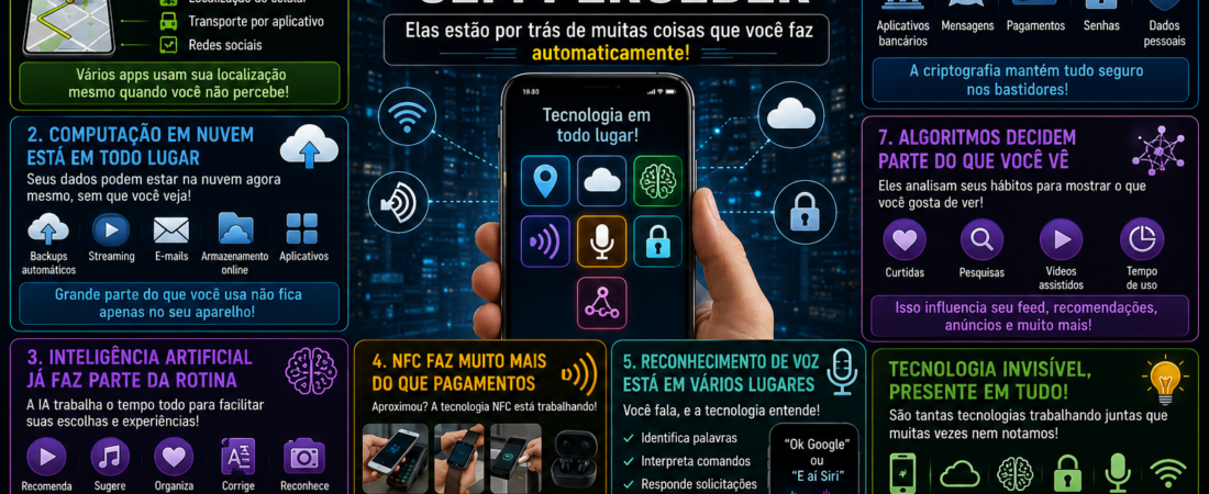 Você Usa Essas Tecnologias Todos os Dias Sem Saber