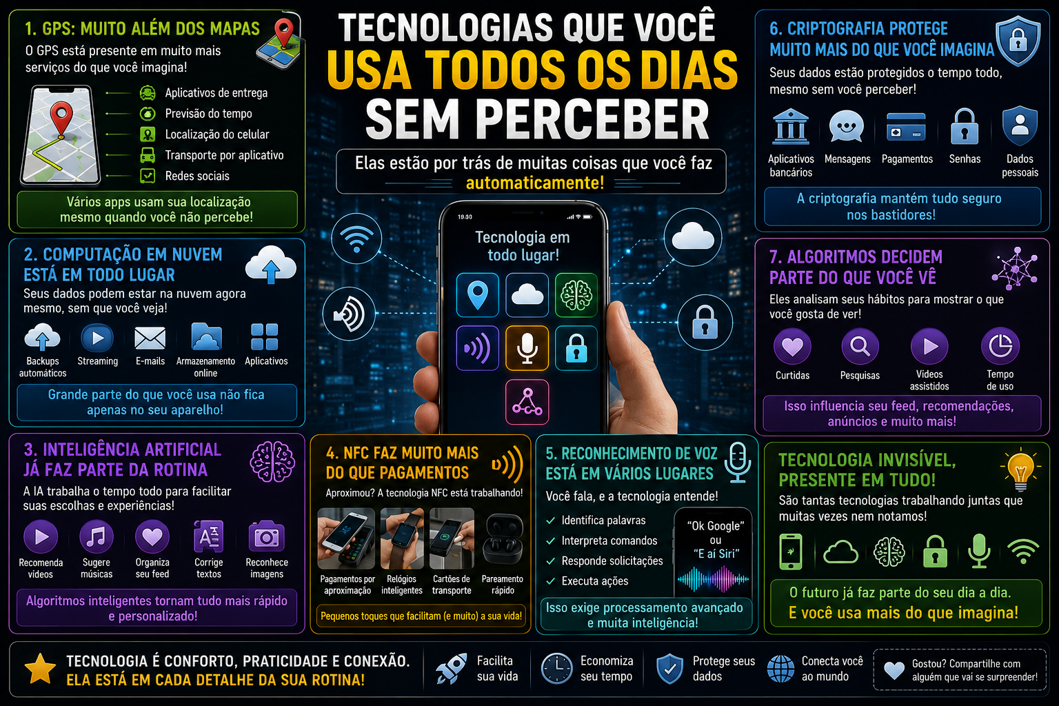 Você Usa Essas Tecnologias Todos os Dias Sem Saber