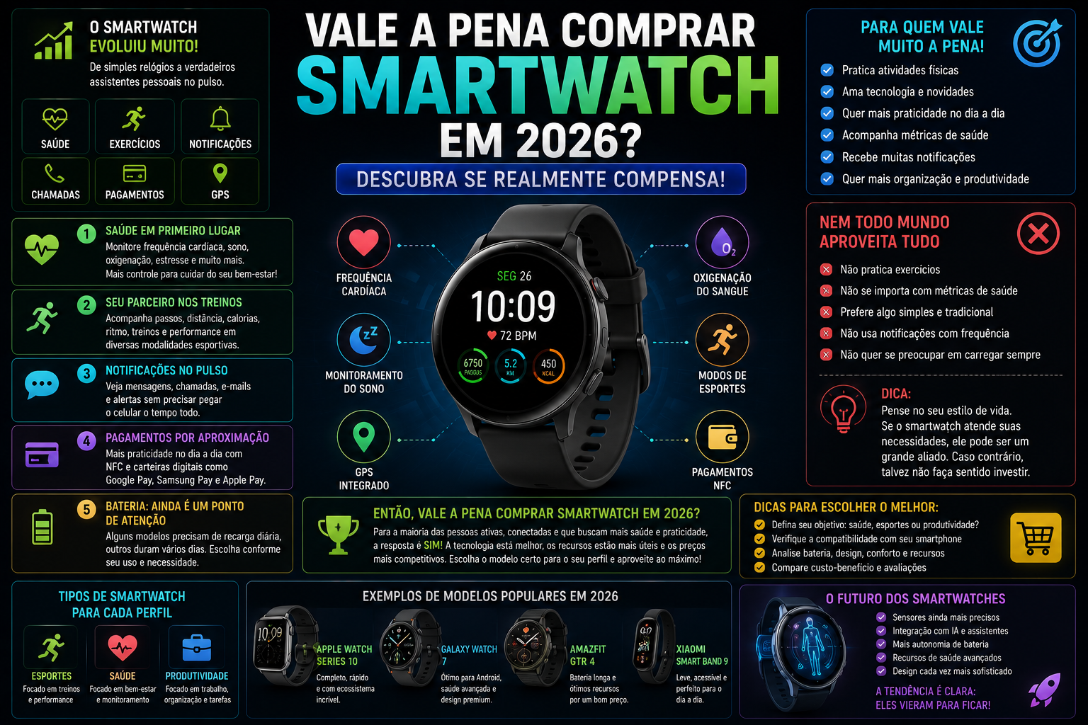Smartwatch Realmente Vale a Pena no Dia a Dia?