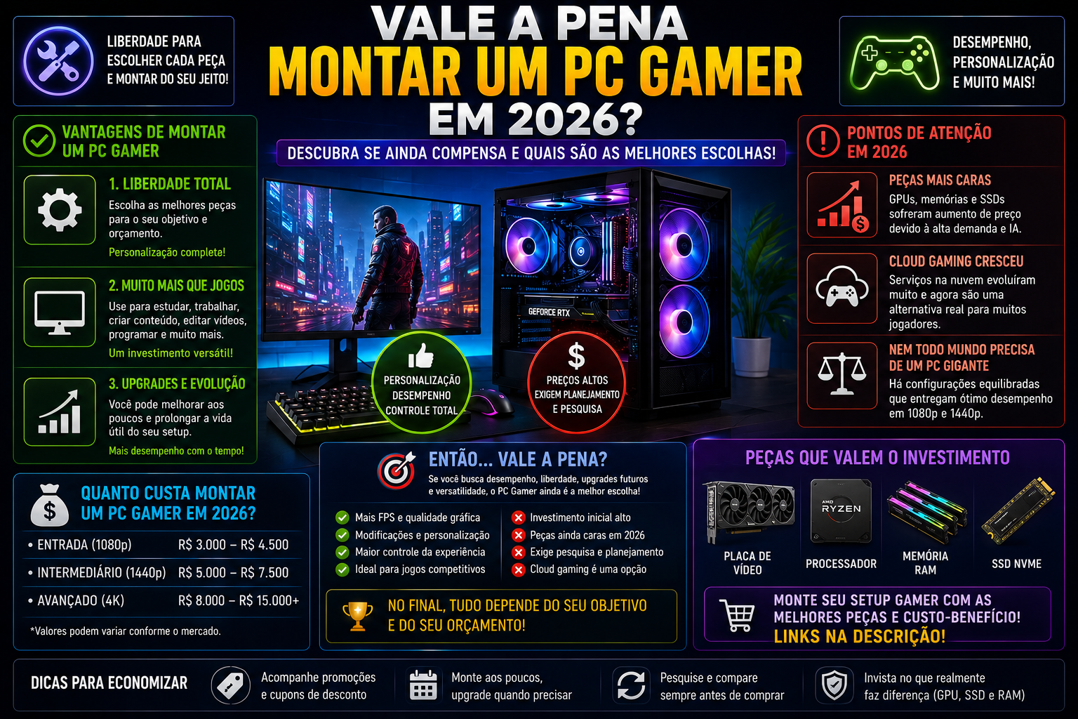 PC Gamer Ainda Compensa ou Consoles Viraram Melhor Opção?